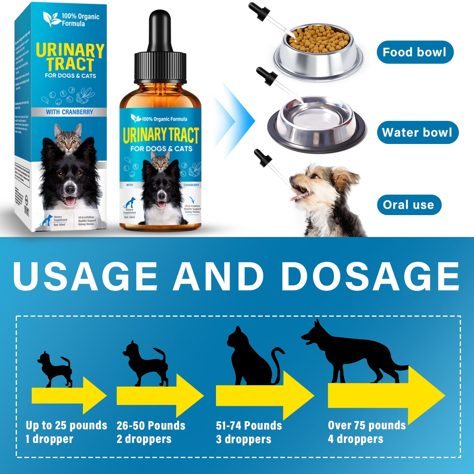 Cat & Dog UTI Treatment, Urinary Tract Infection Treatment for Cats and Dogs, 60ML