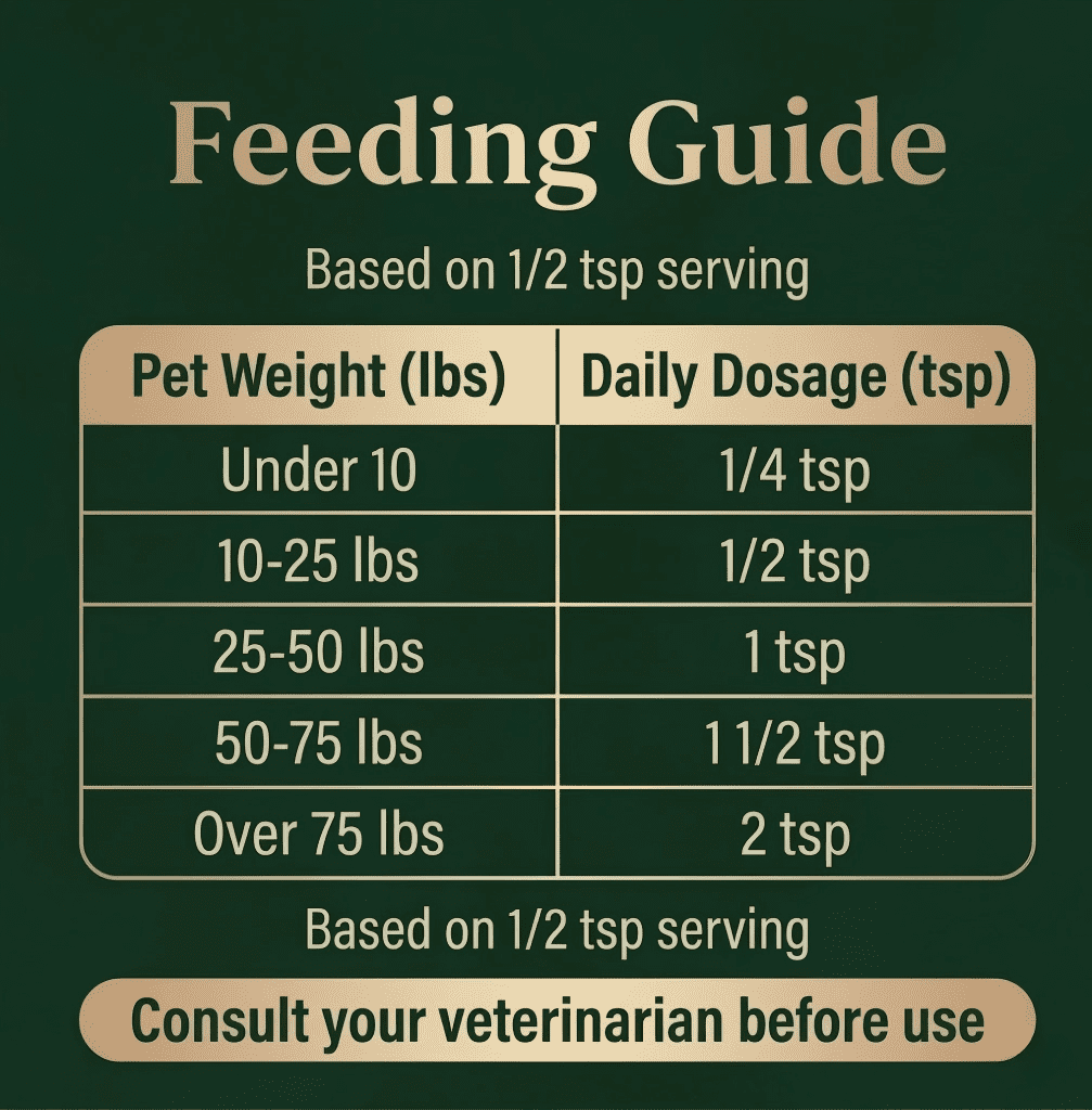 Yeast Infection Treatment for Dogs, 120 g